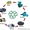 Переработка использованных автомобильных шин в резиновый порошок - Изображение #3, Объявление #68625