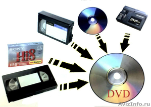 Запись с видеокассет на DVD - Изображение #1, Объявление #553594